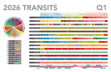 Load image into Gallery viewer, 2026 Planetary Transits  |  PDF File Download