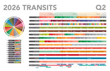 Load image into Gallery viewer, 2026 Planetary Transits  |  PDF File Download