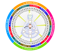 Load image into Gallery viewer, Human Design Study Groups